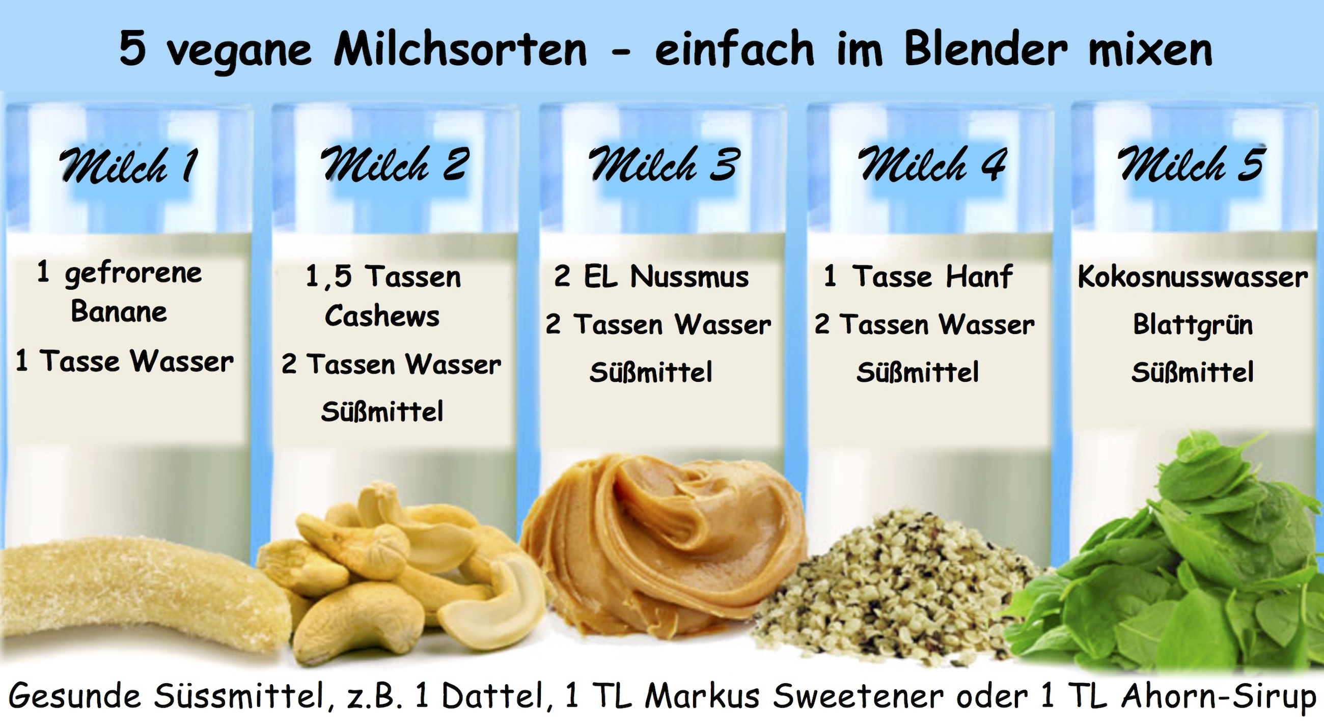 5-vegane-Milchsorten-Rohkost